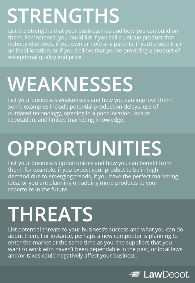 Strengths: List the strengths that your business has and how you can build on them. For instance, you could list if you sell a unique product that nobody else does, if you own or hold any patents, if you’re opening in an ideal location, or if you believe that you’re providing a product of exceptional quality and price.
							Weaknesses: List your business’s weaknesses and how you can improve them. Some examples include potential production delays, use of outdated technology, opening in a poor location, lack of reputation, and limited marketing knowledge.
							Opportunities: List your business’s opportunities and how you can benefit from them; for example, if you expect your product to be in high demand due to emerging trends, if you have the perfect marketing idea, or you are planning on adding more products to your repertoire in the future. 
							Threats: List potential threats to your business’s success and what you can do about them. For instance, perhaps a new competitor is planning to enter the market at the same time as you, the suppliers that you want to work with haven’t been dependable in the past, or local laws and/or taxes could negatively affect your business.
							